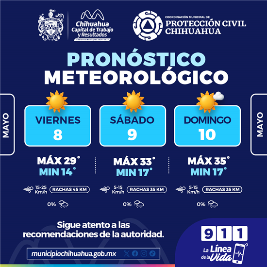 Fin de semana caluroso en Chihuahua: hasta 35°C el domingo