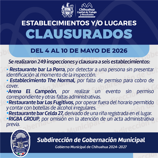 Clausuran seis bares y restaurantes en Chihuahua tras operativos de inspección municipal
