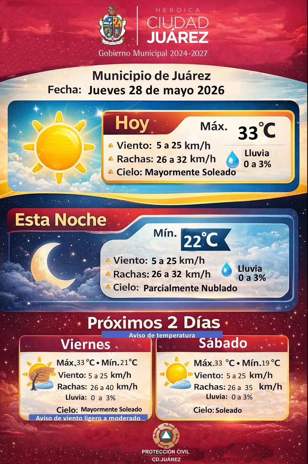 Pronóstico del clima en Ciudad Juárez: temperaturas de hasta 33°C y condiciones soleadas