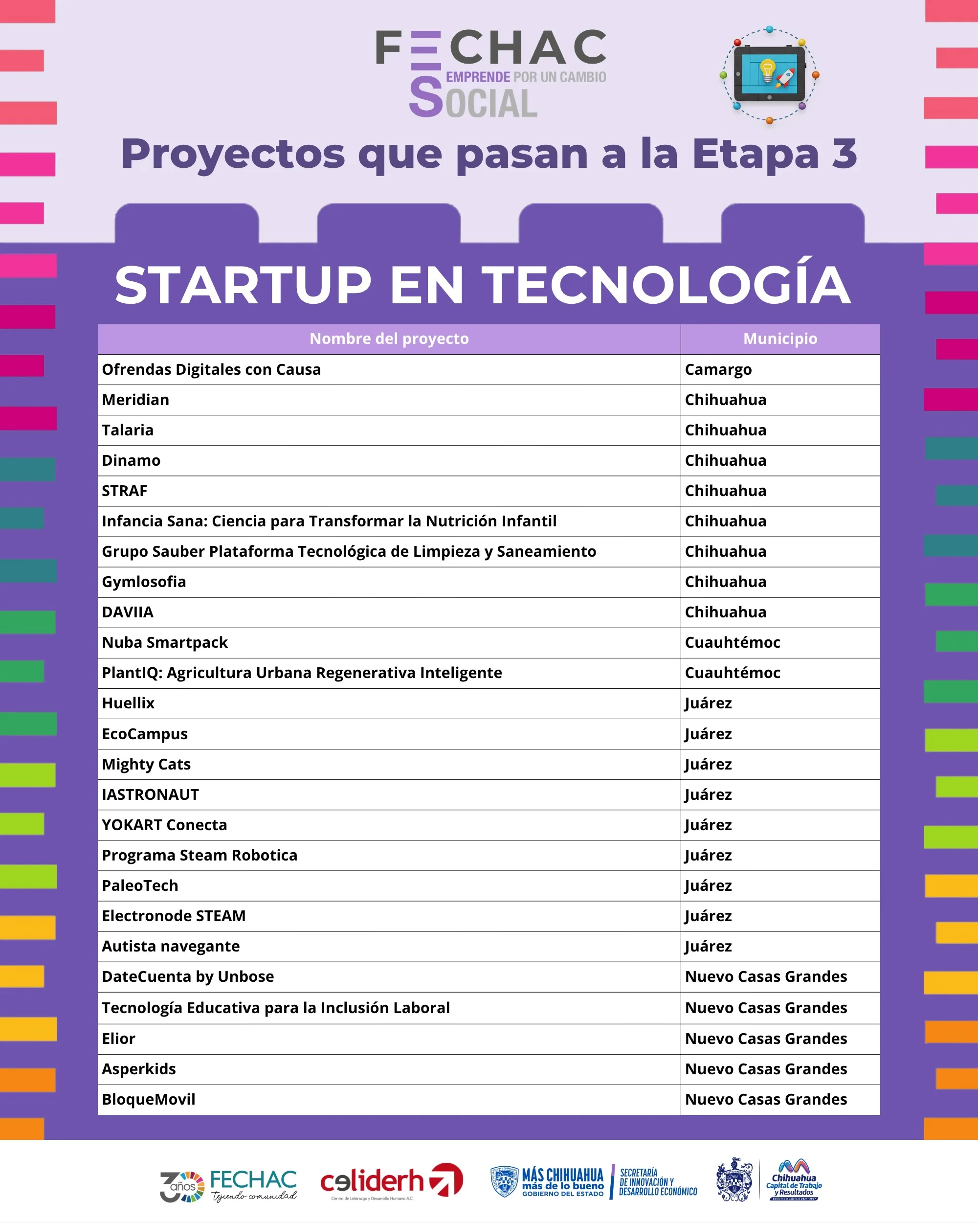 Chihuahua selecciona 100 proyectos innovadores con impacto social para la Etapa 3 de Emprende por un Cambio Social - imagen 4