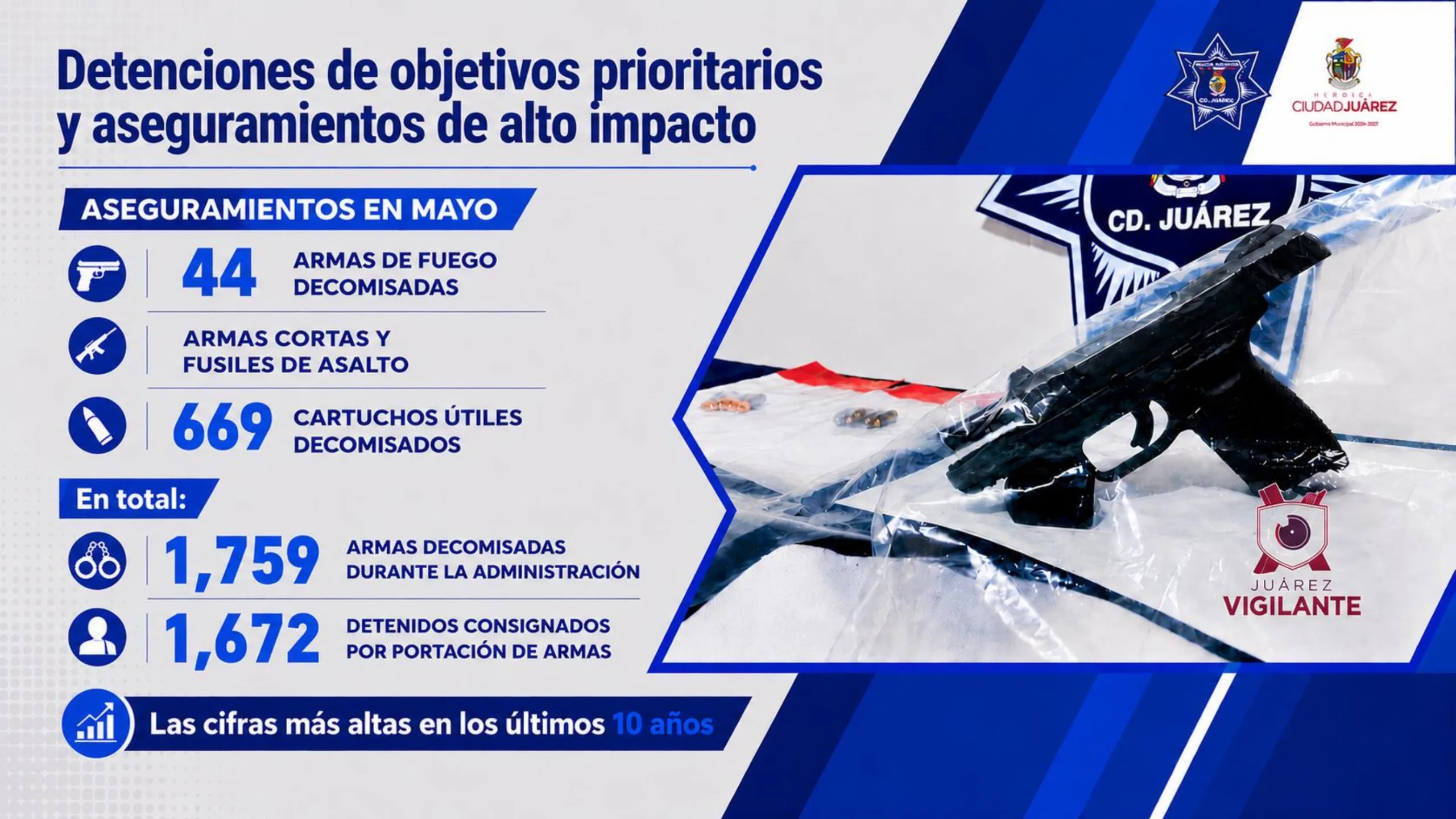 Juárez reporta reducción significativa en homicidios y avances en seguridad con tecnología 'Juárez Vigilante' - imagen 9