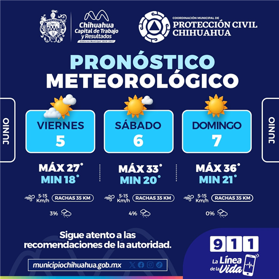 Pronostican aumento de temperaturas hasta 36°C en Chihuahua este fin de semana