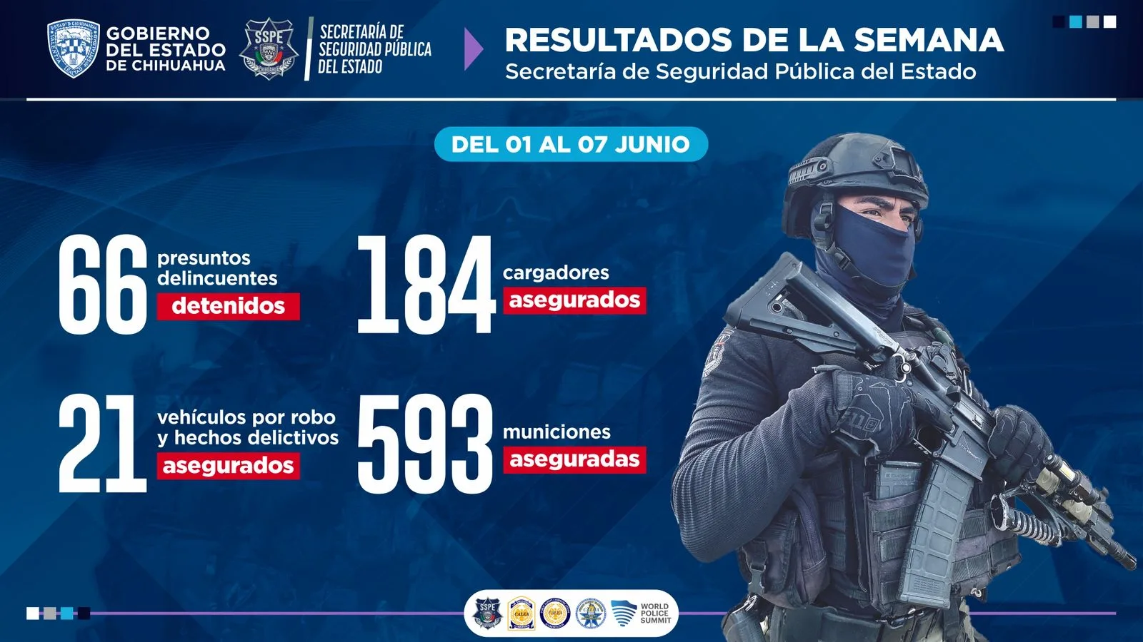 SSPE reporta 66 detenidos y aseguramiento de droga y vehículos en la primera semana de junio en Chihuahua